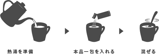 おいしいスープの作り方
