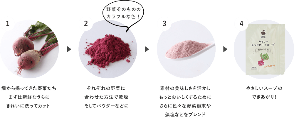 やさしいスープができるまで