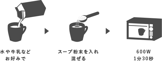 スープのつくり方・手順